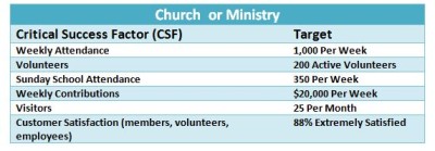 How Does Your Church Measure Success? - Smart Church Management