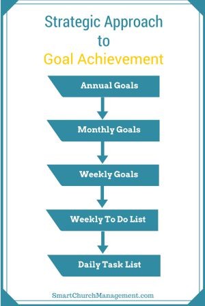 do you have a strategic approach to goal achievement list of job goals