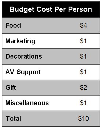 Budget Cost Per Person