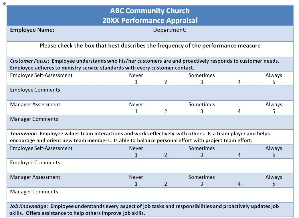 church performance appraisal