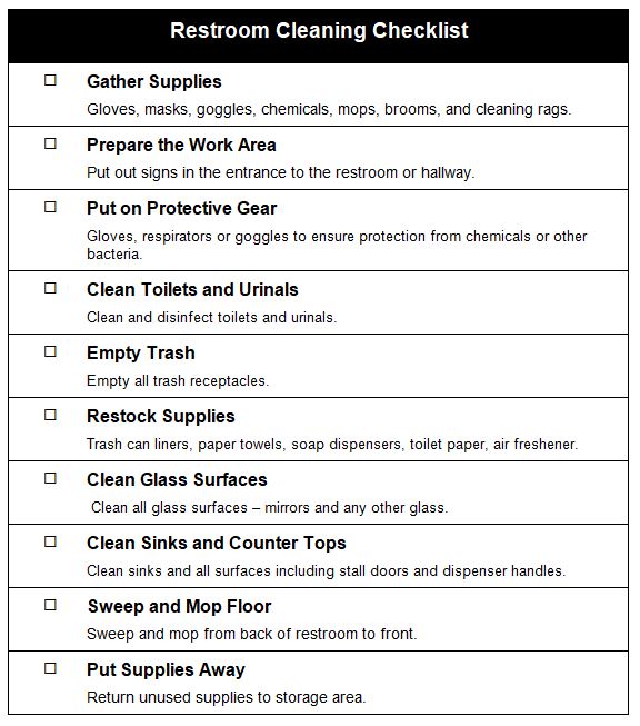 Church Facilities Checklist